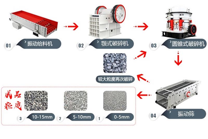 碎石生产线工艺流程 碎石生产线工艺流程