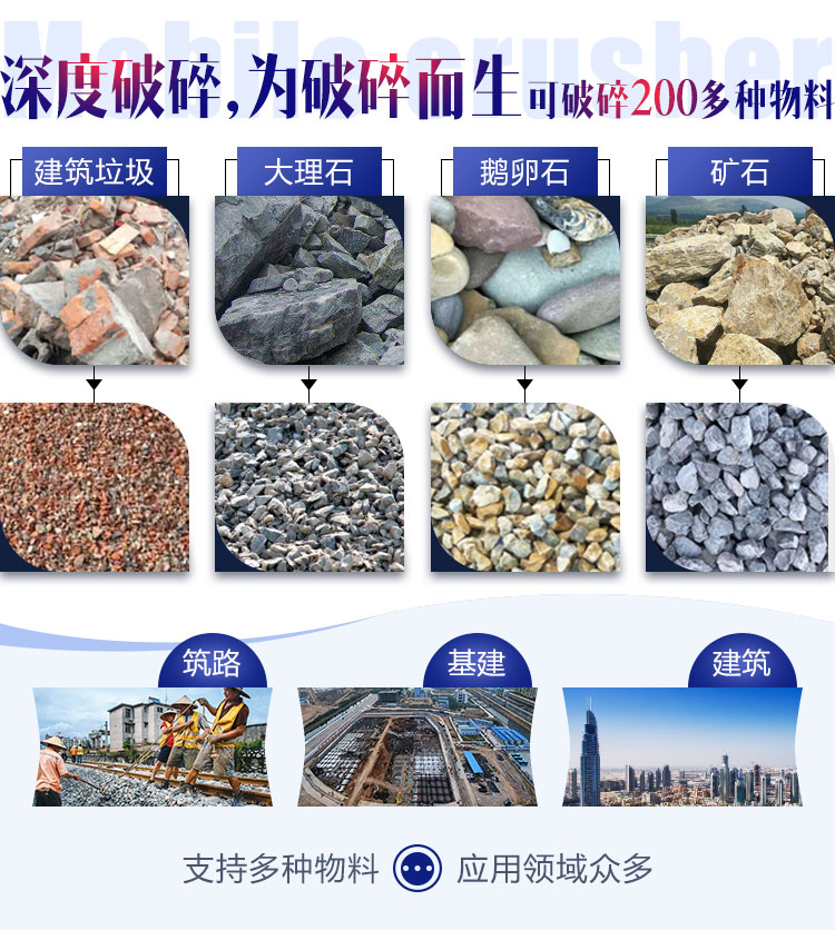 面对各种石料各种需求,建筑石子破碎机配置不同 面对各种石料各种需求,建筑石子破碎机配置不同